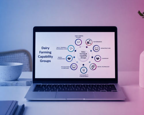 Dairy Farmers Capability Framework – Online delivery concept
