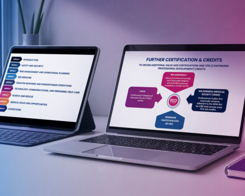 REDMED Online Course